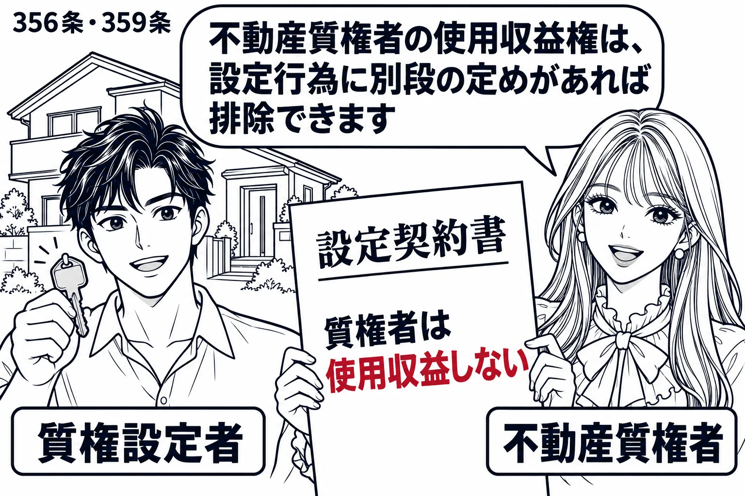 不動産質権の設定された一軒家の前。男性(札「質権設定者」)が家の鍵を持って住み続けており、横に先生が質権者役(札「不動産質権者」)で「設定契約書」を手にし、契約書の一条に「質権者は使用収益しない」と書かれている。先生の吹き出し「不動産質権者