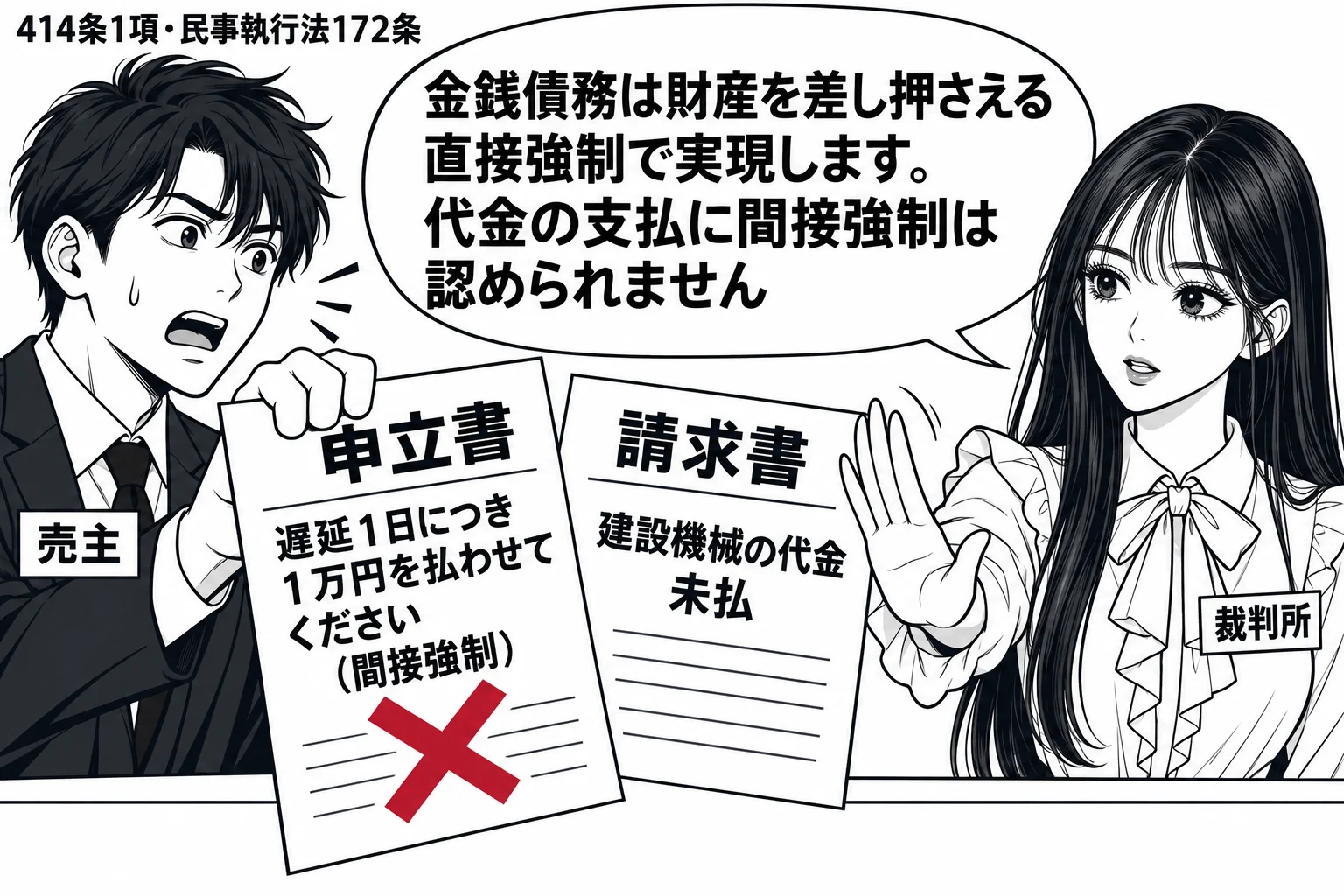 裁判所の受付。男性（札「売主」）が「遅延1日につき1万円を払わせてください（間接強制）」と書かれた申立書を差し出し、横に「建設機械の代金 未払」の請求書。先生が裁判所職員役（札「裁判所」）で申立書を押し戻し、吹き出し「金銭債務は財産を差し押