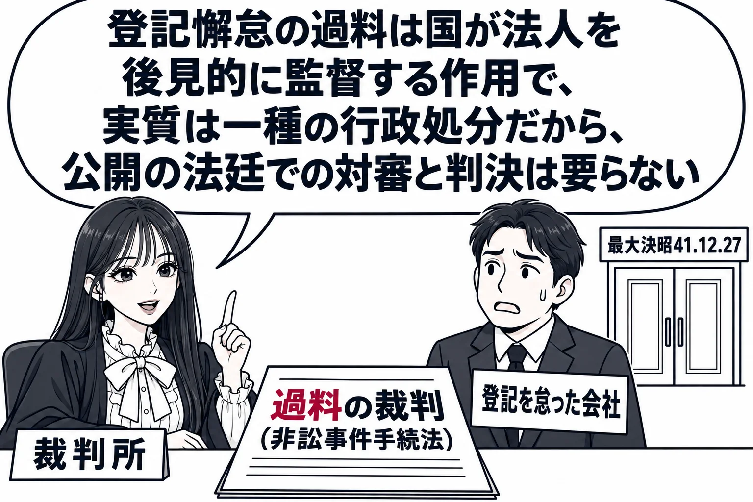 先生が裁判官役（札「裁判所」）で机に座り、机の上に「過料の裁判（非訟事件手続法）」と書いた書類。机の前に、会社の登記を期限内にしなかった社長の男性（札「登記を怠った会社」）が立っている。先生の吹き出し「登記懈怠の過料は国が法人を後見的に監督