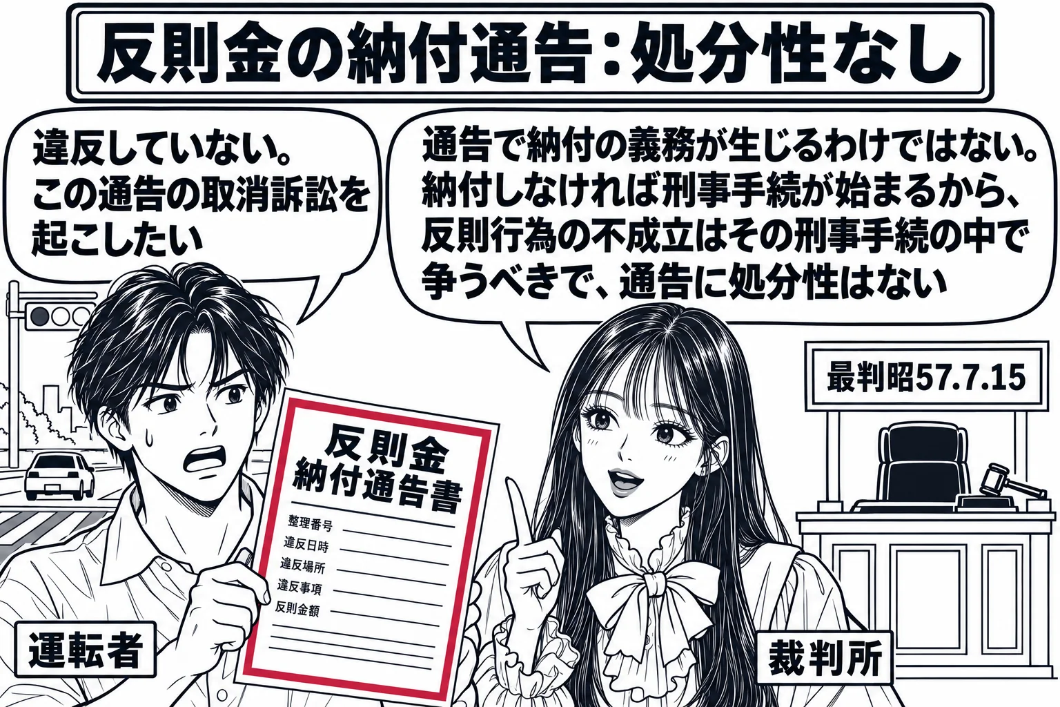 交差点の脇の場面。先生が裁判官役（札「裁判所」）で立ち、目の前で運転者の男性（札「運転者」）が「反則金 納付通告書」と書いた紙を掲げている。男性の吹き出し「違反していない。この通告の取消訴訟を起こしたい」。先生の吹き出し「通告で納付の義務が