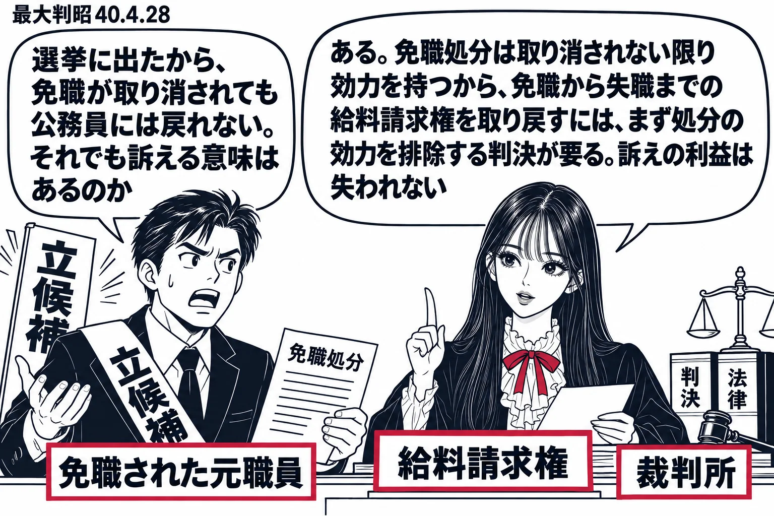 先生が裁判官役（札「裁判所」）。左に元職員の男性（札「免職された元職員」）が「立候補」のたすきを掛けて立ち、吹き出し「選挙に出たから、免職が取り消されても公務員には戻れない。それでも訴える意味はあるのか」。先生の吹き出し「ある。免職処分は取