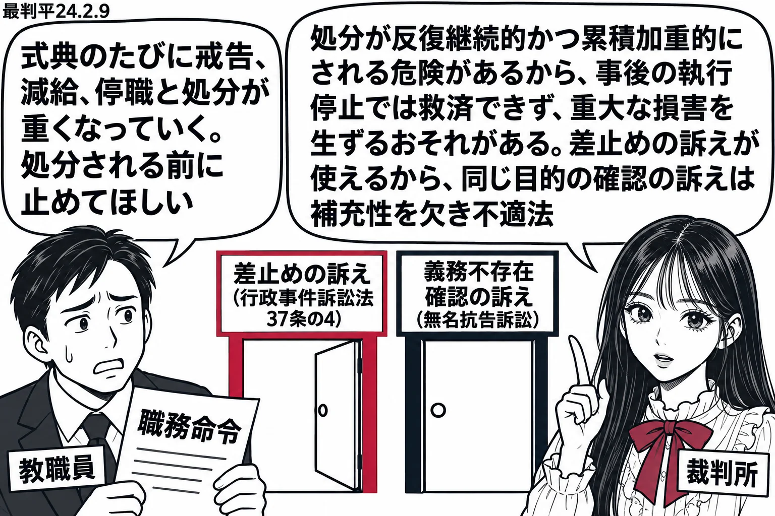 先生が裁判官役（札「裁判所」）。左に教員の男性（札「教職員」）が「職務命令」の紙を持ち、吹き出し「式典のたびに戒告、減給、停職と処分が重くなっていく。処分される前に止めてほしい」。先生の前に2つの入口の絵。左の入口は深紅の枠で「差止めの訴え