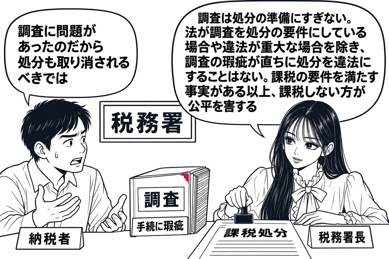 税務署の場面。先生が税務署長役（札「税務署長」）で、「課税処分」と書いた書類に判を押している。机の脇に「調査」と書いたファイルがあり、その角に小さな深紅の傷のしるしと札「手続に瑕疵」。前に立つ納税者の男性（札「納税者」）の吹き出し「調査に問