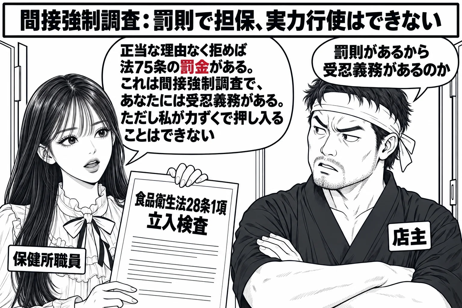 飲食店の厨房の入口の場面。先生が保健所の職員役（札「保健所職員」）で「食品衛生法28条1項 立入検査」と書いた書類を示し、店主の男性（札「店主」）が腕組みして入口をふさいでいる。先生の吹き出し「正当な理由なく拒めば法75条の罰金がある。これ