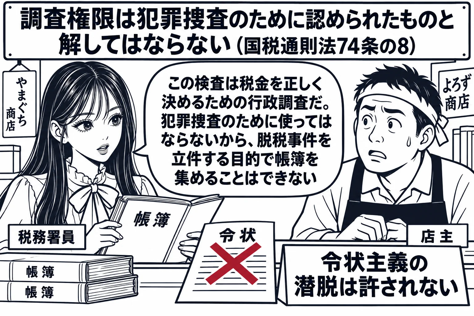 個人商店の帳場の場面。先生が税務署員役（札「税務署員」）で帳簿を手に取り、店主の男性（札「店主」）が向かいに座っている。先生の吹き出し「この検査は税金を正しく決めるための行政調査だ。犯罪捜査のために使ってはならないから、脱税事件を立件する目