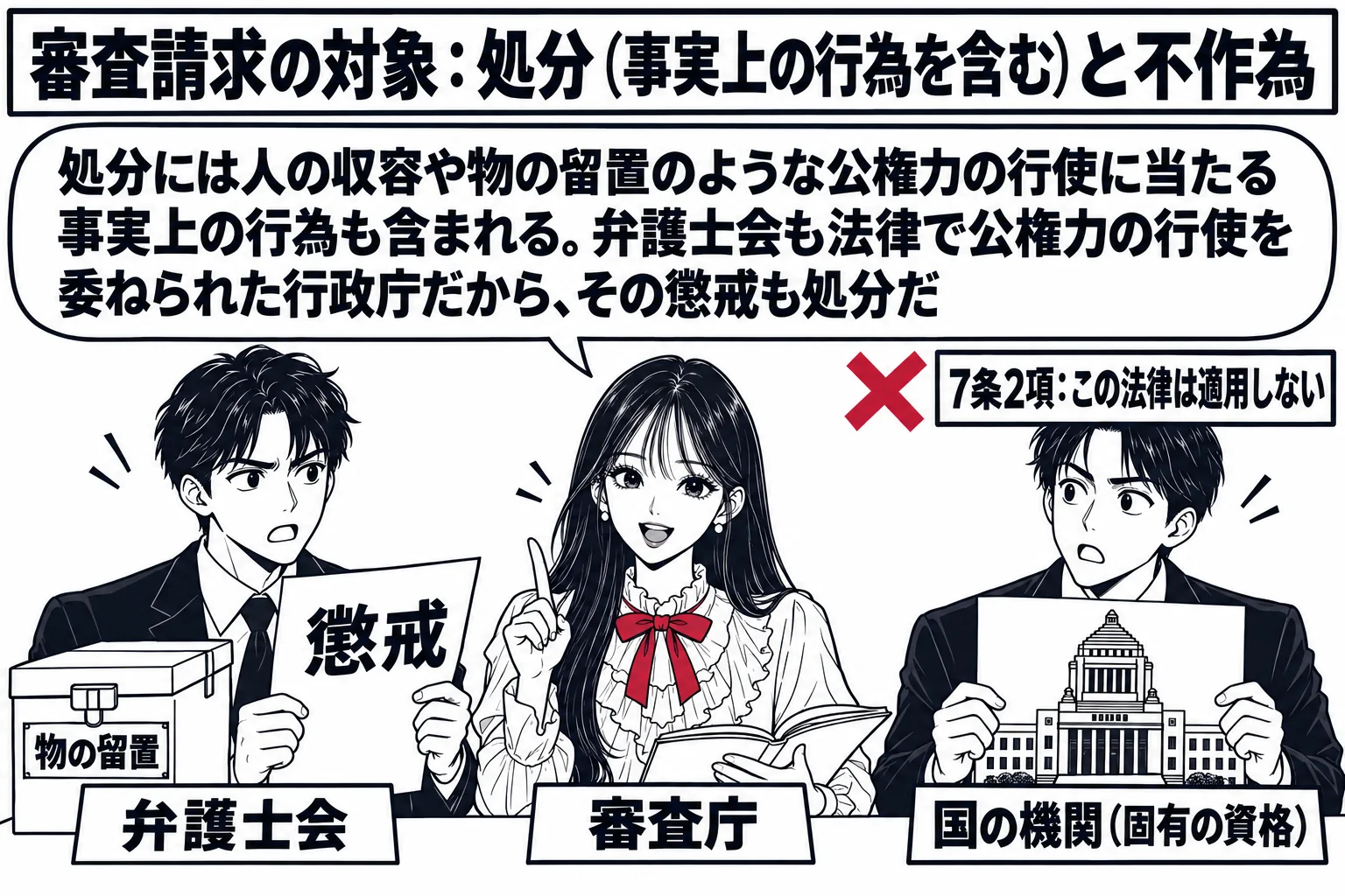 先生が審査庁役（札「審査庁」）で中央の机に着く。左に「懲戒」と書かれた紙を持つ男性（札「弁護士会」）と、その隣に「物の留置」と書かれた札の付いた箱。先生の吹き出し「処分には人の収容や物の留置のような公権力の行使に当たる事実上の行為も含まれる