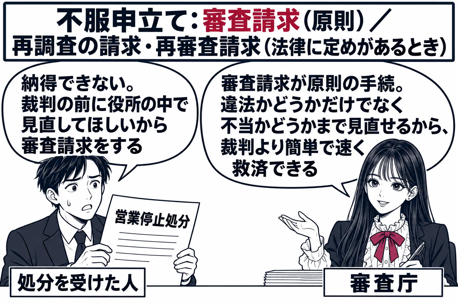 市役所の審査室の場面。先生が審査庁役（札「審査庁」）で机に着き、左に「営業停止処分」と書かれた紙を持つ男性（札「処分を受けた人」）が立っている。男性の吹き出し「納得できない。裁判の前に役所の中で見直してほしいから審査請求をする」。先生の吹き
