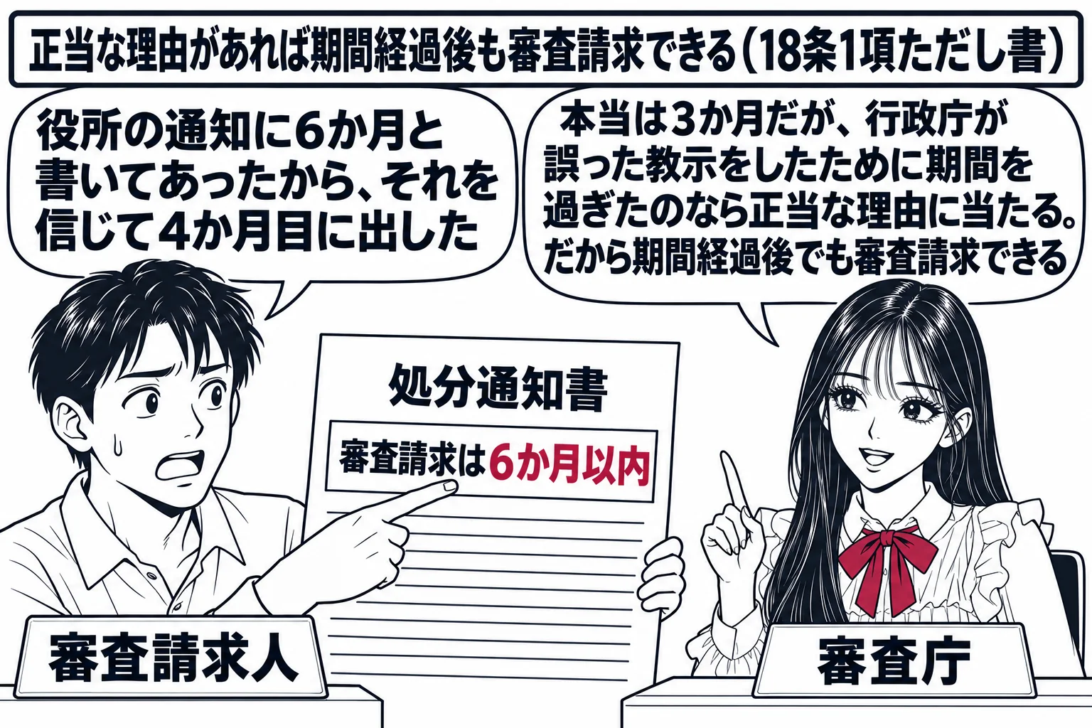 先生が審査庁役（札「審査庁」）で机に着く。左に「処分通知書」を持つ男性（札「審査請求人」）が通知書の「審査請求は6か月以内」と書かれた誤った教示の欄を指し、吹き出し「役所の通知に6か月と書いてあったから、それを信じて4か月目に出した」。先生