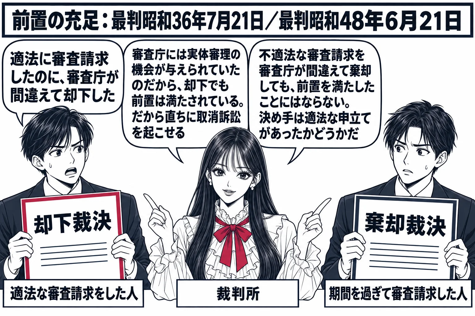 先生が裁判官役（札「裁判所」）で中央。左に「却下裁決」の紙を持つ男性（札「適法な審査請求をした人」）の吹き出し「適法に審査請求したのに、審査庁が間違えて却下した」。先生の吹き出し「審査庁には実体審理の機会が与えられていたのだから、却下でも前