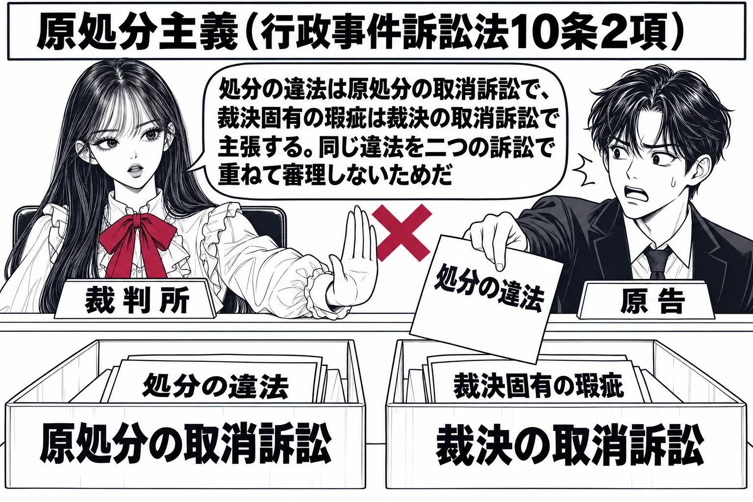 先生が裁判官役（札「裁判所」）で法壇に着き、法壇の前に二つの箱、左の箱に札「原処分の取消訴訟」、右の箱に札「裁決の取消訴訟」。左の箱には「処分の違法」と書かれた紙、右の箱には「裁決固有の瑕疵」と書かれた紙が入っている。男性（札「原告」）が「
