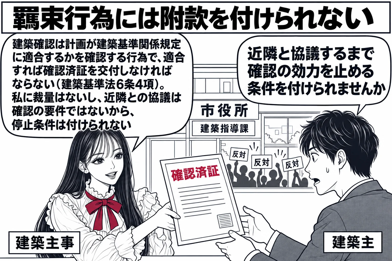 市役所の建築指導課の場面。先生が建築主事役（札「建築主事」）で「確認済証」と書かれた書類を建築主の男性（札「建築主」）に渡している。窓の外に反対のプラカードを持つ近隣住民の小さな人影。建築主の吹き出し「近隣と協議するまで確認の効力を止める条