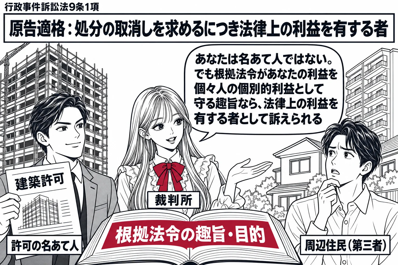 住宅街の場面。先生が裁判官役（札「裁判所」）で中央。左に建築中の高いマンションと、業者の男性（札「許可の名あて人」）が「建築許可」の紙を持つ。右にマンションの影に入る小さな家の前に住民の男性（札「周辺住民（第三者）」）。先生が住民を向いて吹