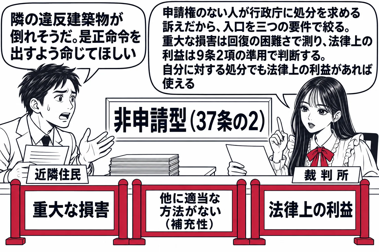 裁判所の受付の場面。先生が裁判官役（札「裁判所」）で「非申請型（37条の2）」の看板の窓口に座る。目の前に三つの門のように並んだ深紅の枠、それぞれ札「重大な損害」「他に適当な方法がない（補充性）」「法律上の利益」。窓口の前の男性（札「近隣住