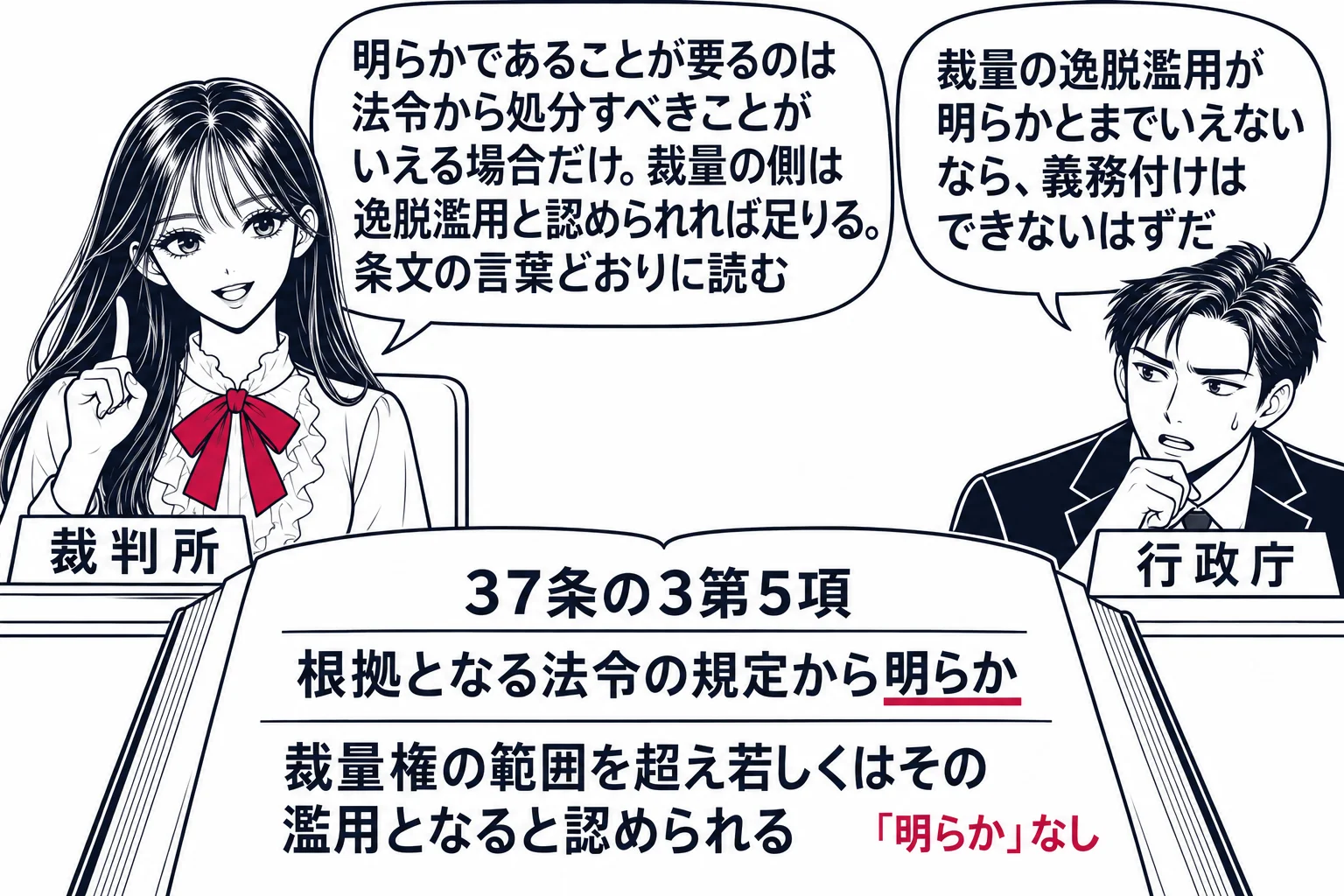 法廷の場面。先生が裁判官役（札「裁判所」）で法壇に座り、目の前に「37条の3第5項」と書いた条文の紙を広げている。紙には二つの文が上下に書かれ、上「根拠となる法令の規定から明らか」の「明らか」の文字に深紅の下線、下「裁量権の範囲を超え若しく
