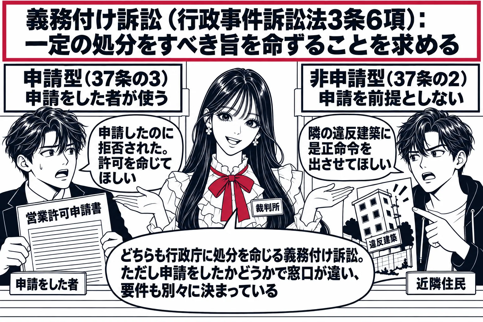 裁判所の受付の場面。先生が裁判官役（札「裁判所」）で受付台の奥に立ち、左右二つの窓口を指し分けている。左の窓口の看板「申請型（37条の3）　申請をした者が使う」に、男性（札「申請をした者」）が「営業許可申請書」の控えを持って並び、吹き出し「