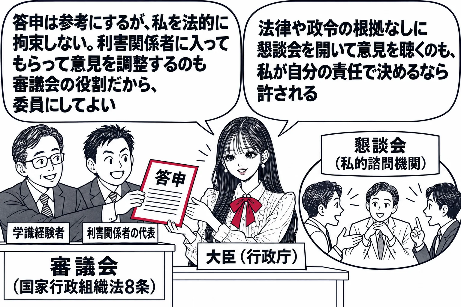 先生が大臣役（札「大臣（行政庁）」）で机の前。左に「審議会（国家行政組織法8条）」の看板の机に、学者風の男性（札「学識経験者」）と業界団体風の男性（札「利害関係者の代表」）が並んで座り、「答申」と書いた紙を先生に渡している。先生の吹き出し「