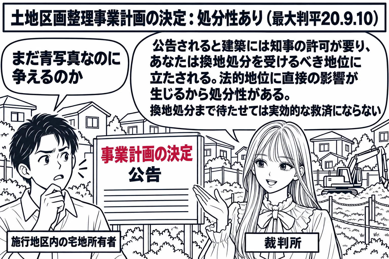 区画整理の工事が始まる前の住宅地の場面。先生が裁判官役（札「裁判所」）で立ち、隣で宅地の所有者の男性（札「施行地区内の宅地所有者」）が「事業計画の決定 公告」と書いた掲示を見ている。男性の吹き出し「まだ青写真なのに争えるのか」。先生の吹き出