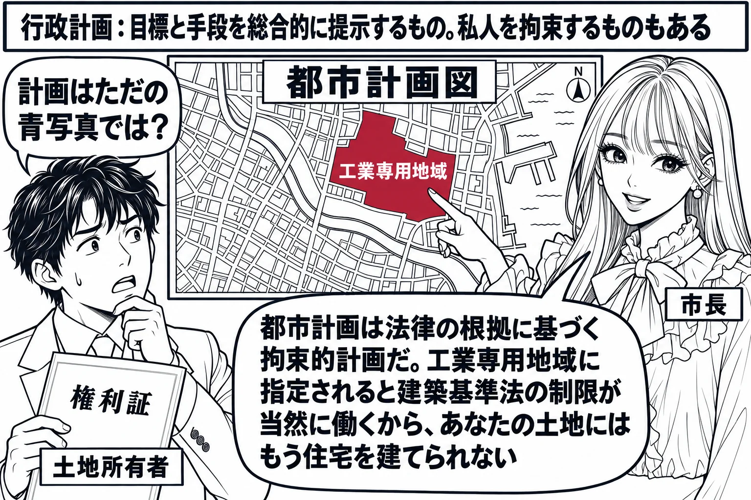 市役所の都市計画課の場面。先生が市長役（札「市長」）で、壁に貼った大きな街の地図（看板「都市計画図」）を指している。地図の一角に「工業専用地域」と書かれた区域が深紅で塗られている。手前に土地の権利証を持った男性（札「土地所有者」）が立ち、吹