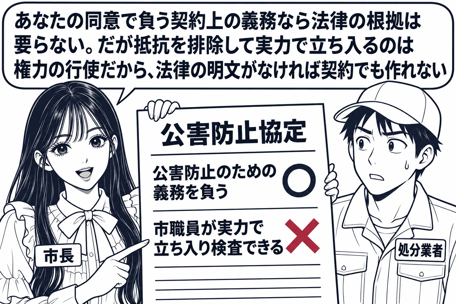 先生が市長役（札「市長」）で「公害防止協定」の書面を持ち、隣に処分業者の男性（札「処分業者」）が立っている。書面に二つの条項が書かれ、上の「公害防止のための義務を負う」には印が付き、下の「市職員が実力で立ち入り検査できる」には深紅の×印。先