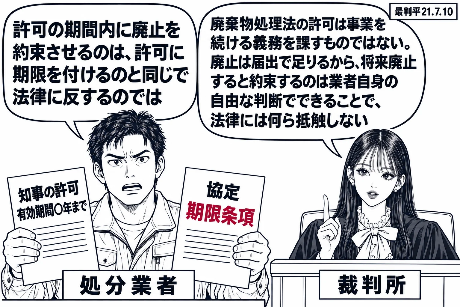 法廷の場面。先生が裁判官役（札「裁判所」）で法壇に座り、前に処分業者の男性（札「処分業者」）が「知事の許可 有効期間○年まで」と書いた許可証と「協定 期限条項」と書いた書面を両手に持っている。男性の吹き出し「許可の期間内に廃止を約束させるの