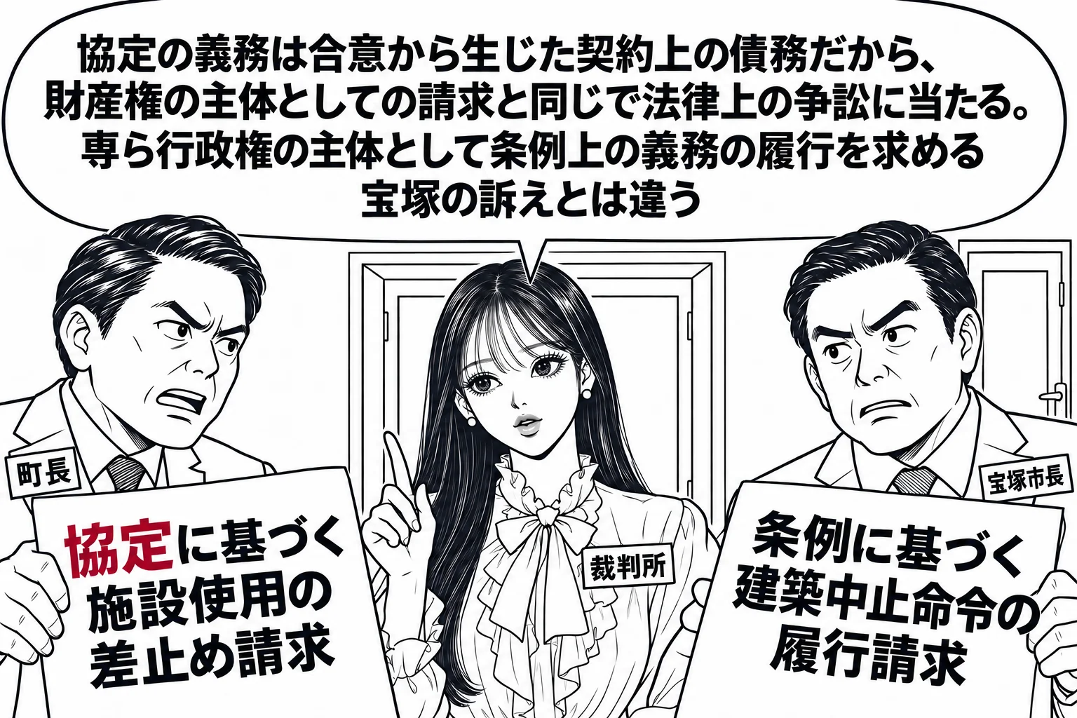 法廷の入口の場面。先生が裁判官役（札「裁判所」）で扉の前に立ち、左から町長の男性（札「町長」）が「協定に基づく施設使用の差止め請求」と書いた訴状を持って来ている。右奥にもう一人の市長の男性（札「宝塚市長」）が「条例に基づく建築中止命令の履行