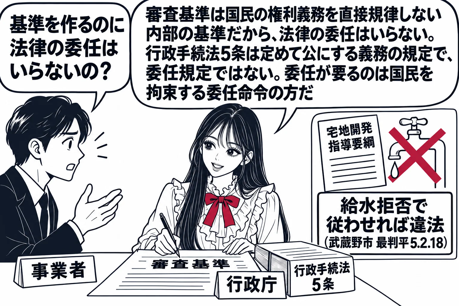 役所の執務室の場面。先生が行政庁役（札「行政庁」）で机に向かい、「審査基準」と書いた紙にペンで書いている。向かいに立つ男性（札「事業者」）の吹き出し「基準を作るのに法律の委任はいらないの？」。先生の吹き出し「審査基準は国民の権利義務を直接規