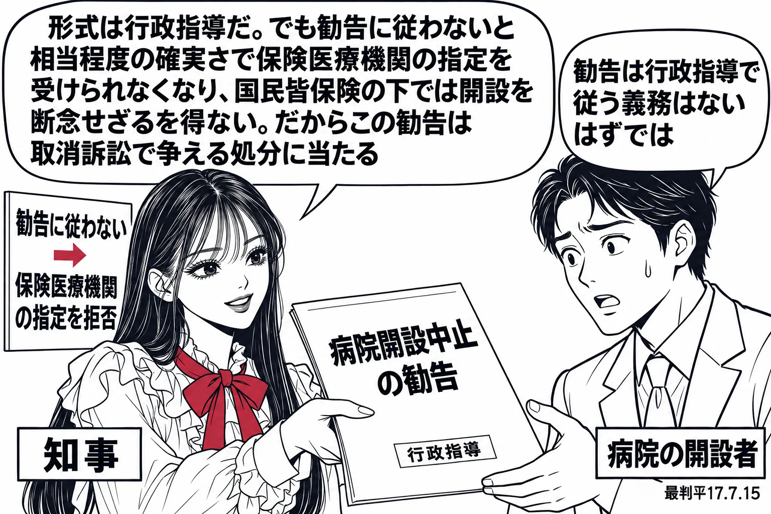 県庁の会議室の場面。先生が知事役（札「知事」）で「病院開設中止の勧告」と書かれた書面を病院経営者の男性（札「病院の開設者」）に渡している。書面の下に小さく「行政指導」の札。経営者の吹き出し「勧告は行政指導で従う義務はないはずでは」。先生の吹