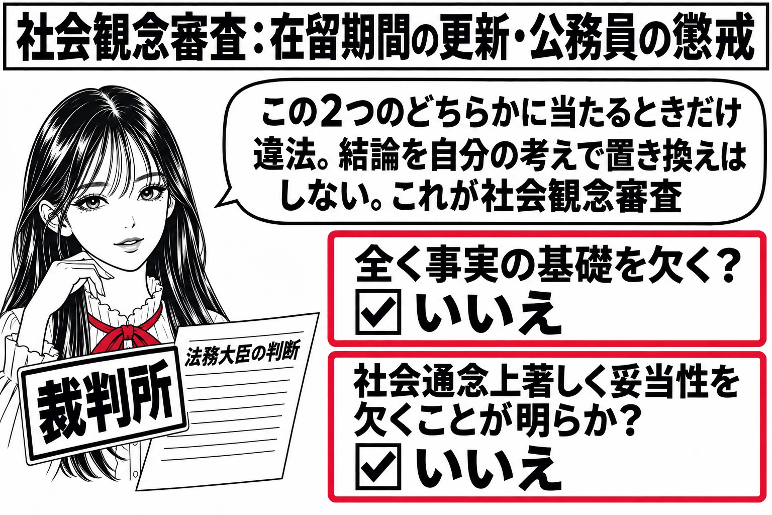先生が裁判官役（札「裁判所」）。目の前に処分書（札「法務大臣の判断」）と、2つの検査項目の札「全く事実の基礎を欠く？」「社会通念上著しく妥当性を欠くことが明らか？」、どちらにも「いいえ」のチェック。先生の吹き出し「この2つのどちらかに当たる
