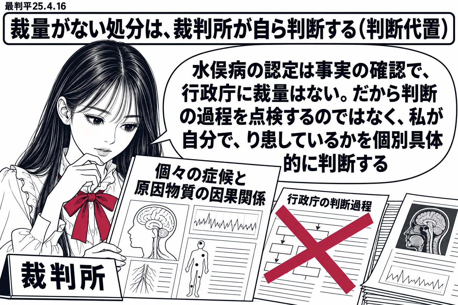 先生が裁判官役（札「裁判所」）。目の前にカルテと検査資料（札「個々の症候と原因物質の因果関係」）を自分で読んでいる。脇に「行政庁の判断過程」と書いた紙が横に置かれ、その上に深紅の×印。先生の吹き出し「水俣病の認定は事実の確認で、行政庁に裁量