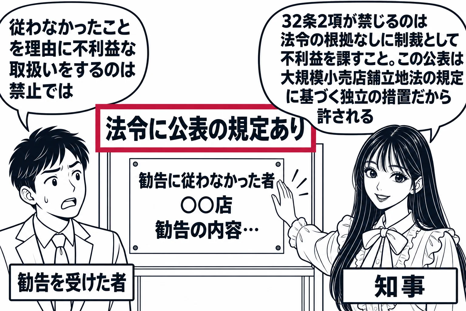役所の掲示板の前の場面。先生が担当者役（札「知事」）で掲示板に「勧告に従わなかった者　○○店　勧告の内容…」と書いた紙を貼っており、そばに事業者の男性（札「勧告を受けた者」）が立っている。男性の吹き出し「従わなかったことを理由に不利益な取扱