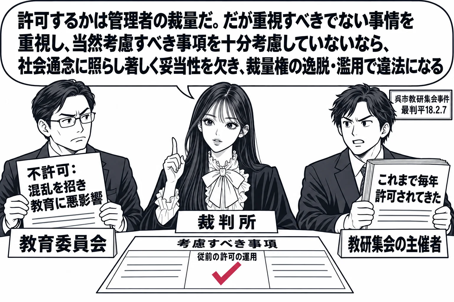 先生が裁判官役（札「裁判所」）で中央。左に教育委員会の男性（札「教育委員会」）が「不許可：混乱を招き教育に悪影響」と書いた通知を持ち、右に教職員組合の男性（札「教研集会の主催者」）が「これまで毎年許可されてきた」と書いた記録を持っている。先