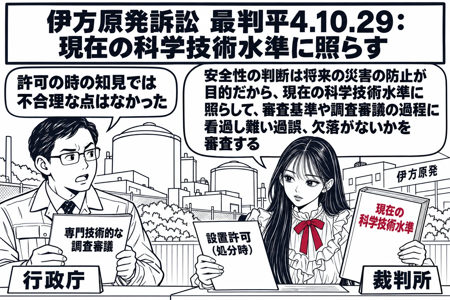 原子力発電所の前の場面。先生が裁判官役（札「裁判所」）で、机の上の「設置許可（処分時）」の書類と、手に持った「現在の科学技術水準」と書いた分厚い最新の報告書を見比べている。左に技術者風の男性（札「行政庁」）が「専門技術的な調査審議」と書いた