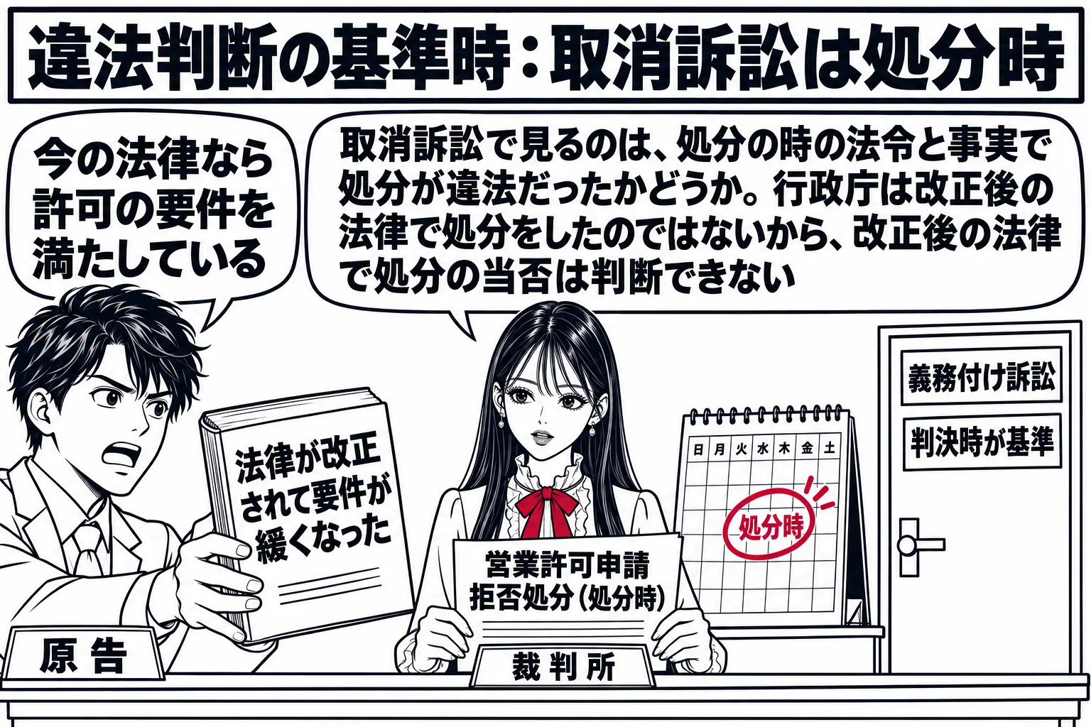 裁判所の法廷の場面。先生が裁判官役（札「裁判所」）で法壇に座り、手元に「営業許可申請　拒否処分（処分時）」と書いた書類と、壁のカレンダーに「処分時」の印。左に申請者の男性（札「原告」）が「法律が改正されて要件が緩くなった」と書いた新しい法令