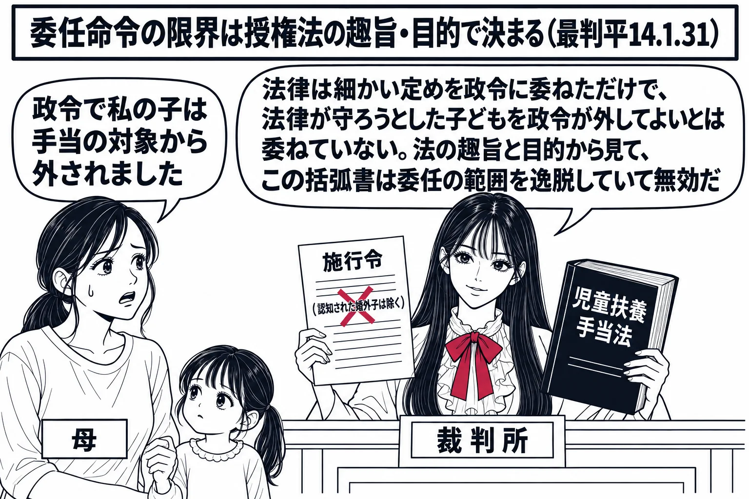法廷の場面。先生が裁判官役（札「裁判所」）で法壇に座り、左手に「児童扶養手当法」と書かれた大きな本、右手に「施行令」と書かれた薄い紙を持つ。施行令の紙の一部に「認知された婚外子は除く」と書かれた括弧書があり、その部分だけに深紅の×印。法壇の