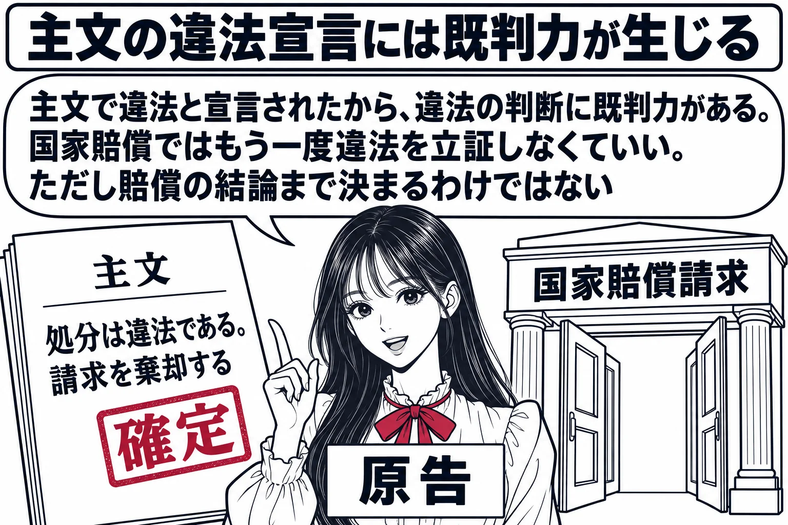 先生が原告役（札「原告」）。左に確定した判決書「主文　処分は違法である。請求を棄却する」に深紅の判「確定」。右に別の裁判「国家賠償請求」の入口。先生の吹き出し「主文で違法と宣言されたから、違法の判断に既判力がある。国家賠償ではもう一度違法を
