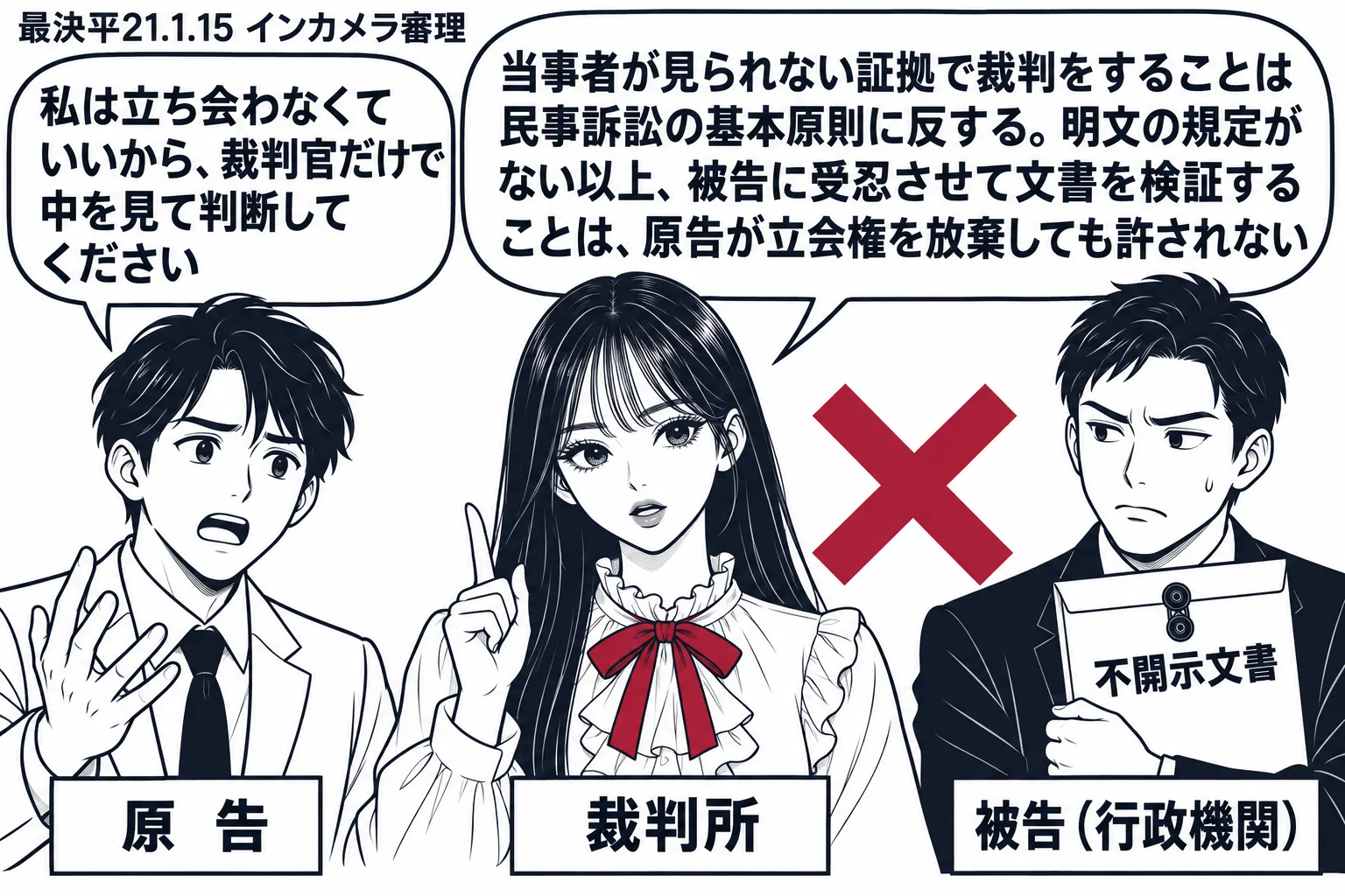先生が裁判官役（札「裁判所」）で法廷の中央。右に役人の男性（札「被告（行政機関）」）が封のされた文書（札「不開示文書」）を抱えている。左に原告の男性（札「原告」）が吹き出し「私は立ち会わなくていいから、裁判官だけで中を見て判断してください」