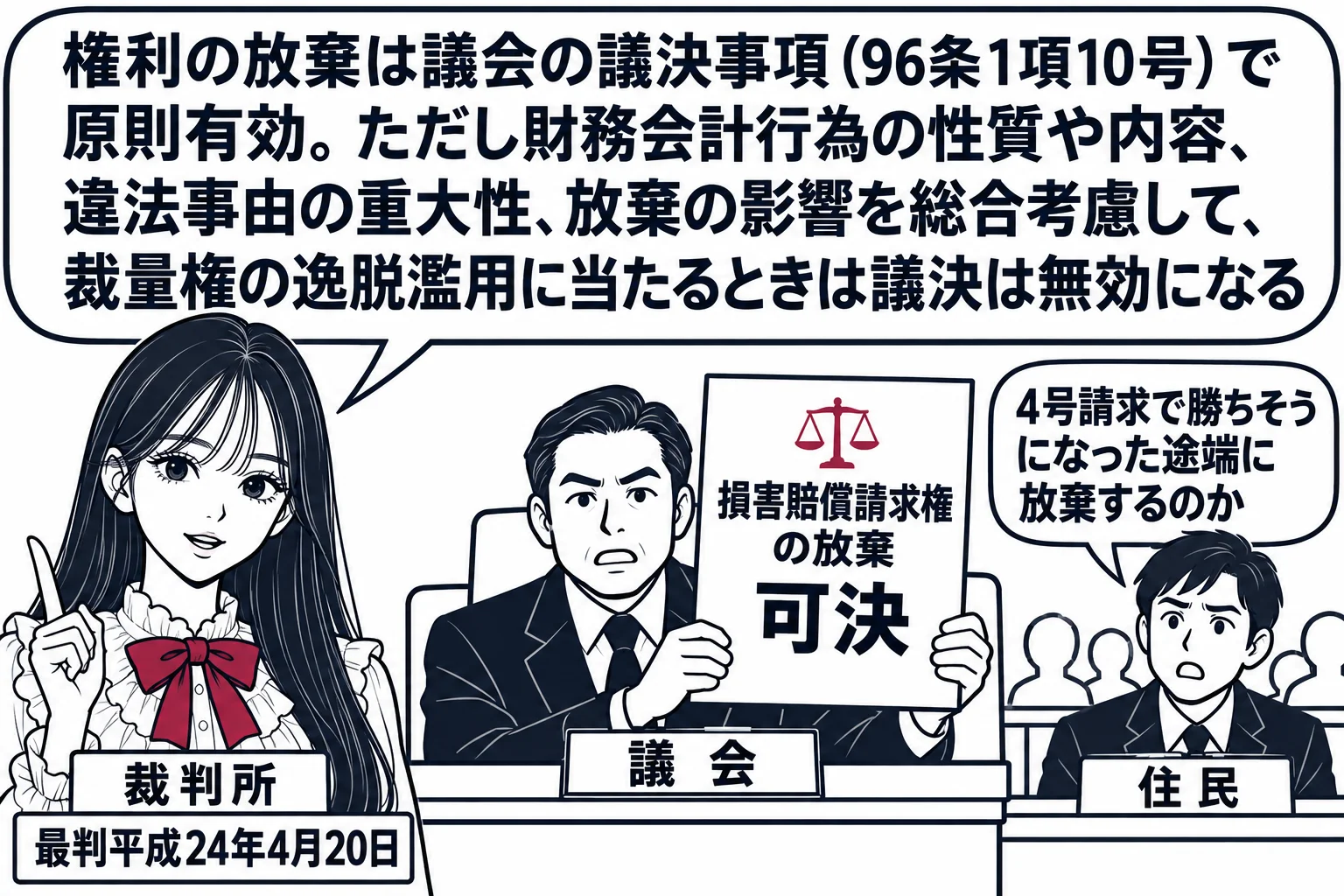 議会の議場の場面。先生が裁判官役（札「裁判所」）で議場の脇に立ち、議長席の男性（札「議会」）が「損害賠償請求権の放棄　可決」と書かれた議決書を掲げている。議場の後ろの傍聴席に住民の男性（札「住民」）が吹き出し「4号請求で勝ちそうになった途端