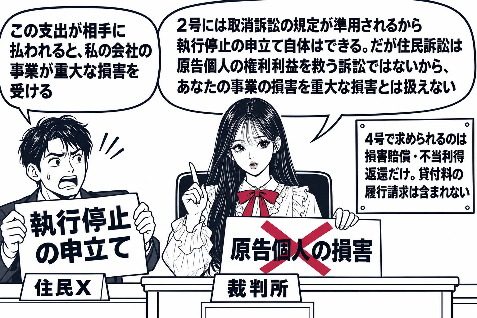 法廷の場面。先生が裁判官役（札「裁判所」）で法壇に座る。原告席の住民の男性（札「住民X」）が「執行停止の申立て」と書いた紙を掲げ、吹き出し「この支出が相手に払われると、私の会社の事業が重大な損害を受ける」。先生の吹き出し「2号には取消訴訟の