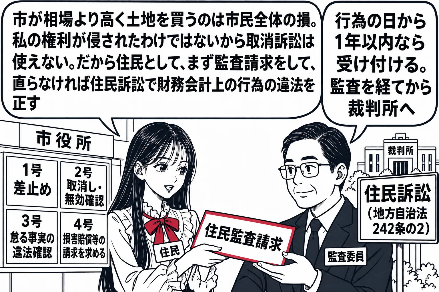 市役所の前の場面。先生が住民役（札「住民」）で、「住民監査請求」と書かれた封筒を監査委員の男性（札「監査委員」）に手渡している。監査委員の後ろに裁判所の建物の小さな絵と看板「住民訴訟（地方自治法242条の2）」。先生の吹き出し「市が相場より