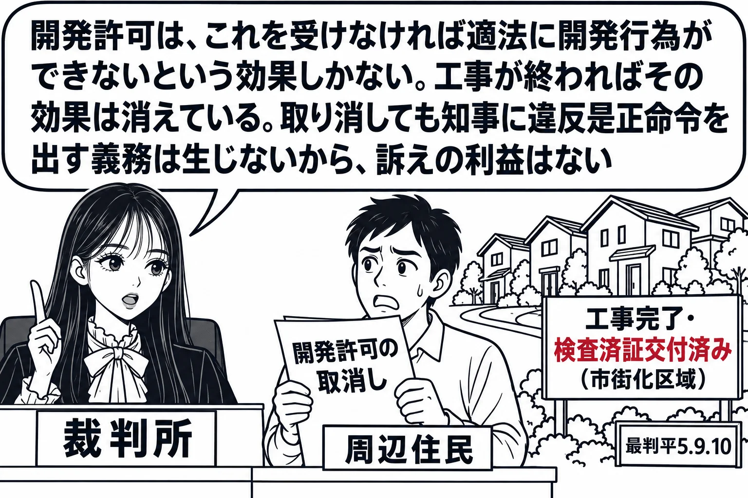 法廷の場面。先生が裁判官役（札「裁判所」）で法壇に座り、前に近隣住民の男性（札「周辺住民」）が「開発許可の取消し」と書いた訴状を持って立っている。男性の後ろに完成した住宅地の絵と札「工事完了・検査済証交付済み（市街化区域）」。先生の吹き出し