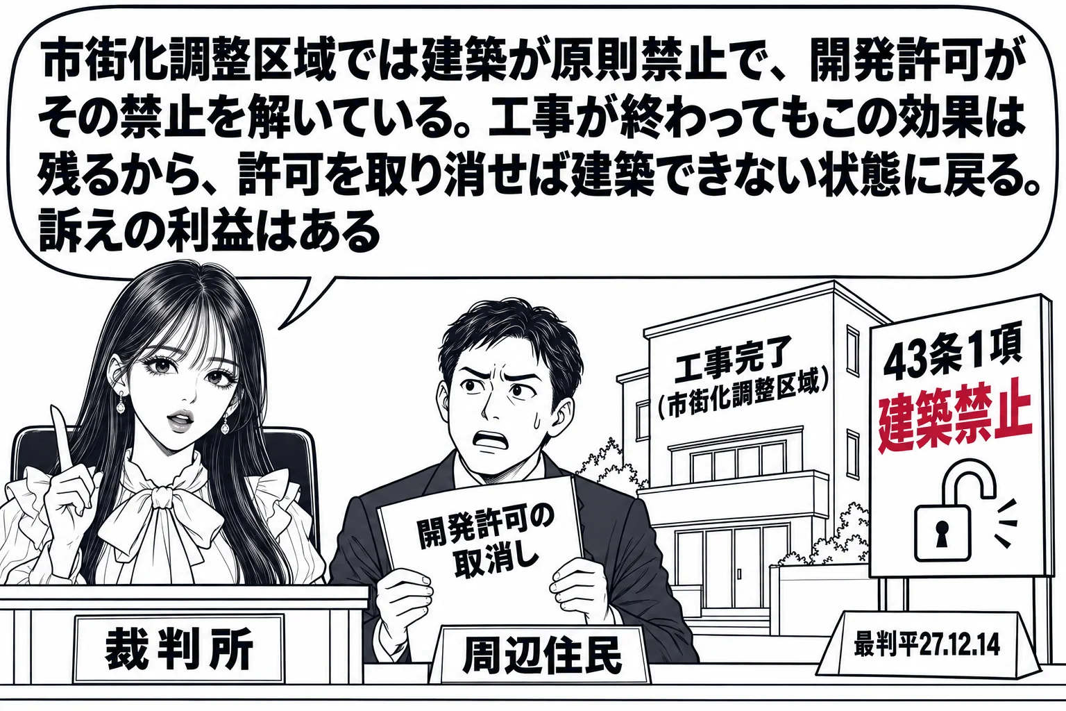 同じ法廷だが場面は市街化調整区域。先生が裁判官役（札「裁判所」）で法壇に座り、前に近隣住民の男性（札「周辺住民」）が「開発許可の取消し」の訴状を持つ。男性の後ろに完成した建物と札「工事完了（市街化調整区域）」、その隣に「43条1項 建築禁止