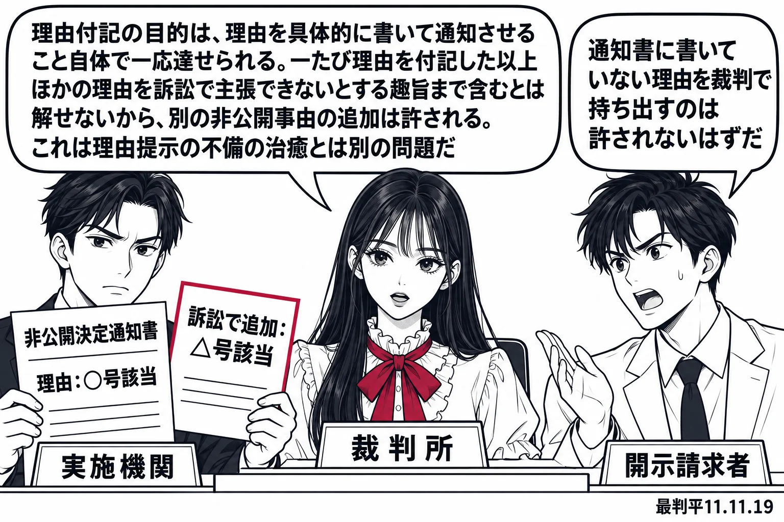 法廷の場面。先生が裁判官役（札「裁判所」）で法壇に座る。左に役所の職員の男性（札「実施機関」）が「非公開決定通知書」を持ち、通知書には「理由：○号該当」と書かれ、その脇に新たに「訴訟で追加：△号該当」と書かれた紙を掲げている。右に開示請求者