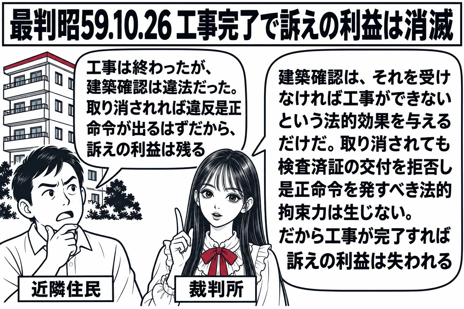 先生が裁判官役（札「裁判所」）で中央。左に完成したマンションと、その前に立つ近隣住民の男性（札「近隣住民」）が吹き出し「工事は終わったが、建築確認は違法だった。取り消されれば違反是正命令が出るはずだから、訴えの利益は残る」。先生の吹き出し「