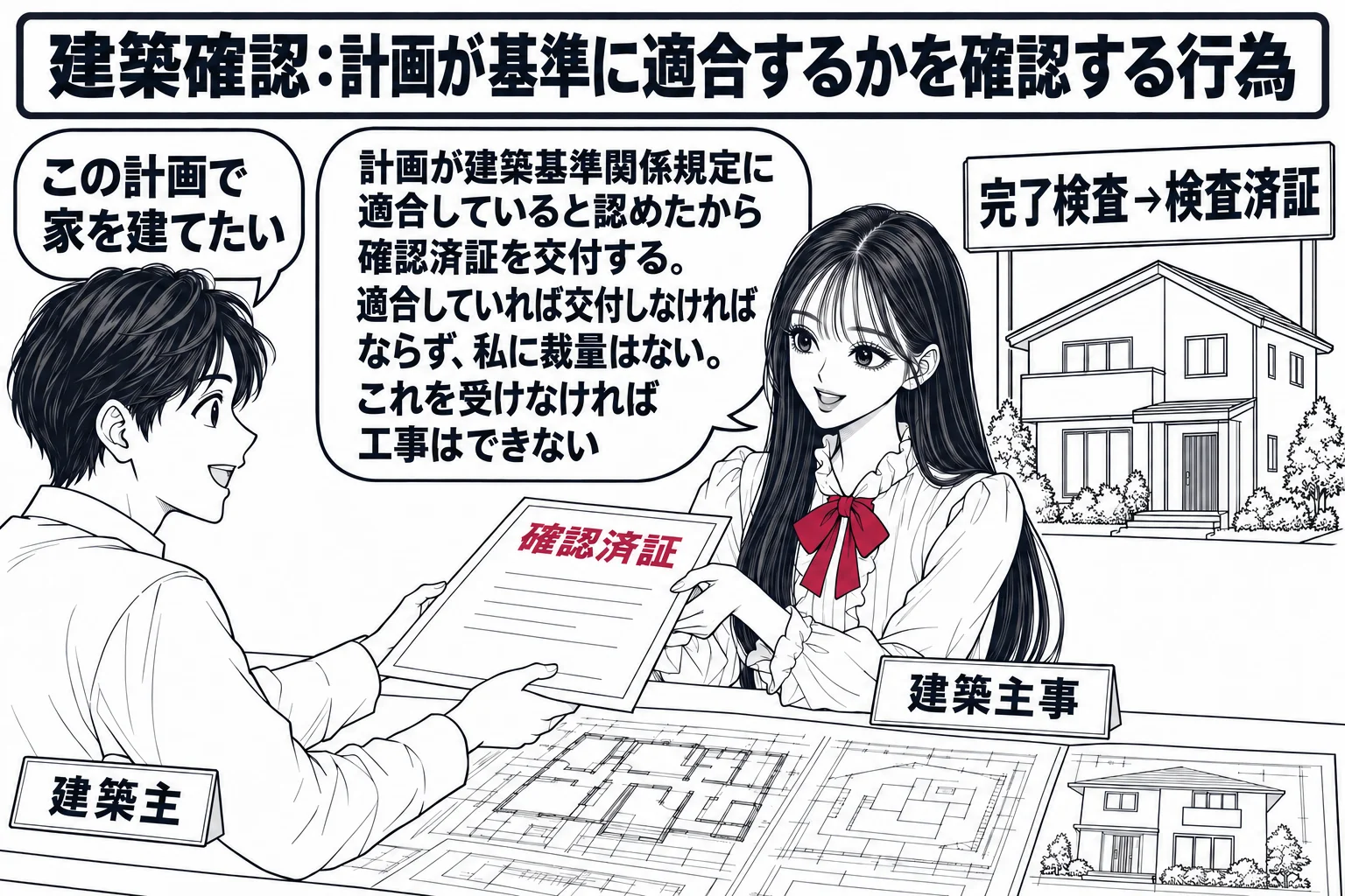 役所の建築指導課の窓口の場面。先生が建築主事役（札「建築主事」）で、設計図を広げた机の向こうの建築主の男性（札「建築主」）に「確認済証」と書かれた紙を手渡している。建築主の吹き出し「この計画で家を建てたい」。先生の吹き出し「計画が建築基準関