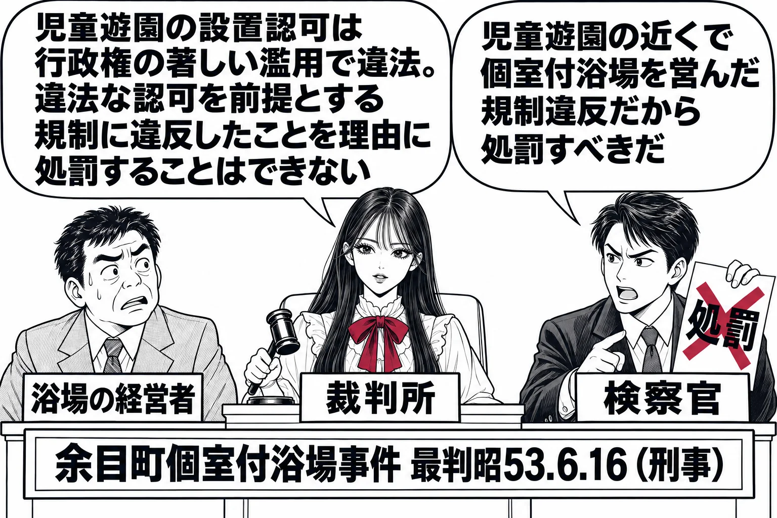 刑事法廷の場面。先生が裁判官役（札「裁判所」）で法壇に座り、右に検察官の男性（札「検察官」）、左の被告人席に浴場の経営者の男性（札「浴場の経営者」）。検察官の吹き出し「児童遊園の近くで個室付浴場を営んだ規制違反だから処罰すべきだ」。先生の吹