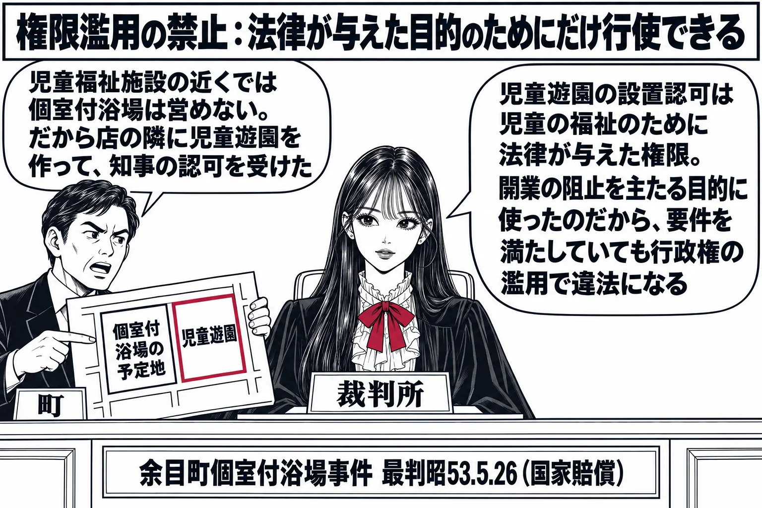 法廷の場面。先生が裁判官役（札「裁判所」）で中央の法壇に座っている。左に町長の男性（札「町」）が立ち、手元の地図には「個室付浴場の予定地」の隣に「児童遊園」が描かれている。町長の吹き出し「児童福祉施設の近くでは個室付浴場は営めない。だから店