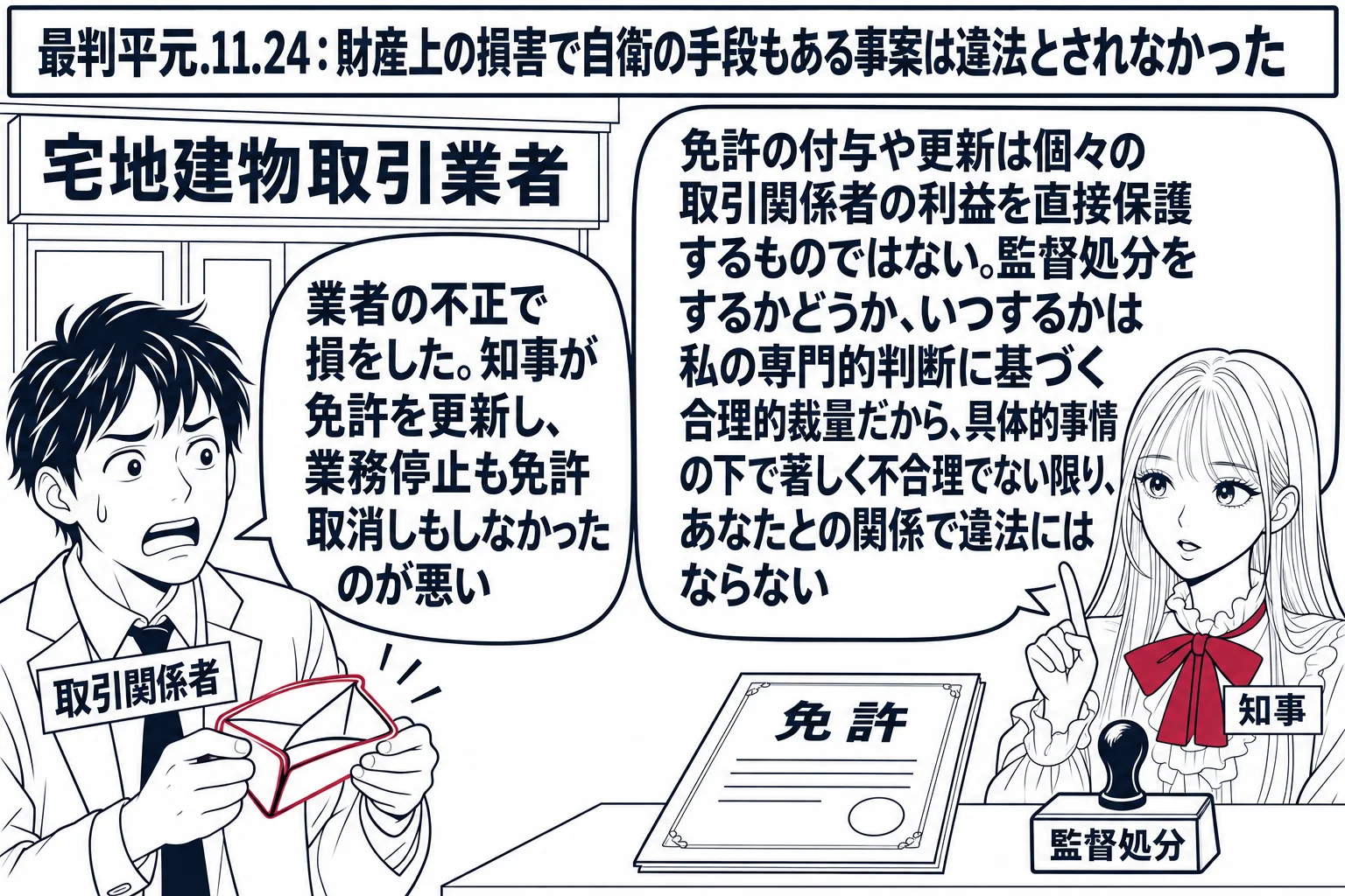 不動産屋の店先の場面。看板「宅地建物取引業者」の店の前で、手付金を持ち逃げされた買主の男性（札「取引関係者」）が空の財布を見せて、吹き出し「業者の不正で損をした。知事が免許を更新し、業務停止も免許取消しもしなかったのが悪い」。先生が知事役（