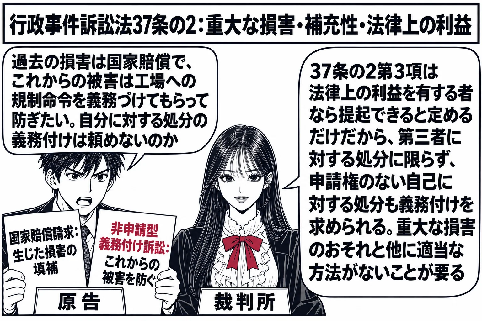 法廷の場面。先生が裁判官役（札「裁判所」）で中央。左に住民の男性（札「原告」）が二枚の紙を持ち、一枚に「国家賠償請求：生じた損害の填補」、もう一枚に「非申請型義務付け訴訟：これからの被害を防ぐ」と書かれている。男性の吹き出し「過去の損害は国