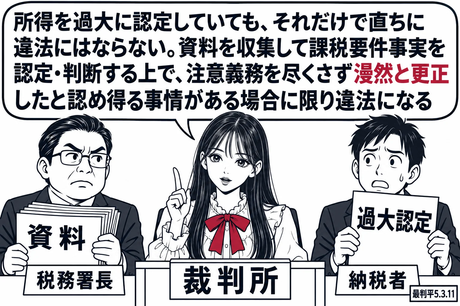 先生が裁判官役（札「裁判所」）で中央の法壇に座り、左に税務署長の男性（札「税務署長」）が「資料」と書かれた帳簿の束を抱え、右に納税者の男性（札「納税者」）が「過大認定」と書かれた紙を掲げている。先生の吹き出し「所得を過大に認定していても、そ