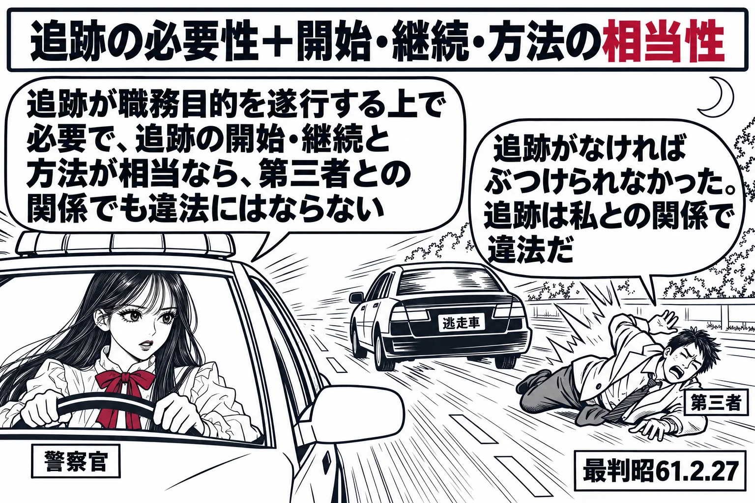夜の道路の場面。先生が警察官役（札「警察官」）でパトカーの運転席に座り、前方を逃走車両が走り、道端で通行人の男性（札「第三者」）が逃走車両にぶつけられて倒れている。通行人の吹き出し「追跡がなければぶつけられなかった。追跡は私との関係で違法だ